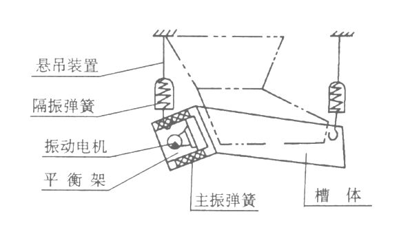 XZG雙質(zhì)體振動給料機(jī)結(jié)構(gòu)簡圖-河南振江機(jī)械